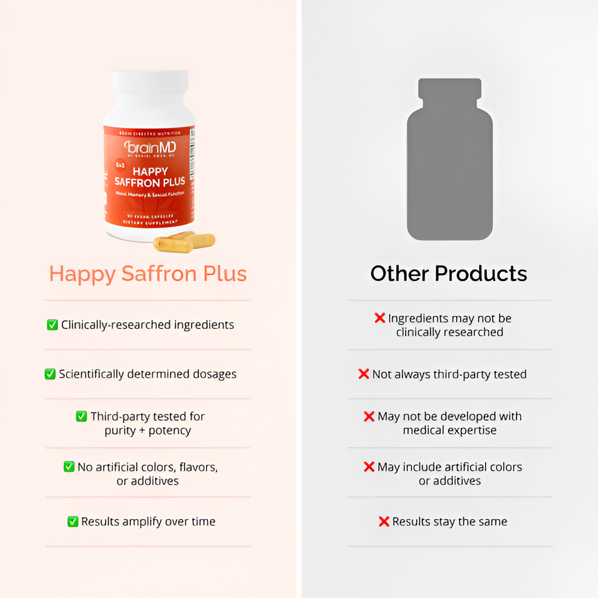 Saffron Plus Support