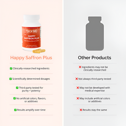 Saffron Plus Support